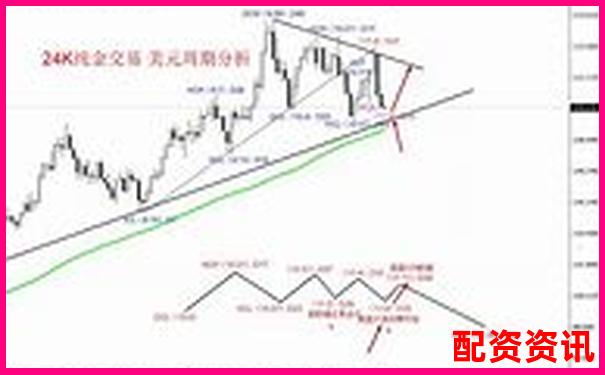 三十天跟踪实测博牛操盘在震荡行情中的实际表现如何-炒股杠杆融资有风险吗