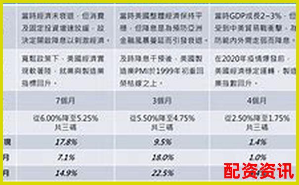2025股票配资官网实时资讯速递-3倍杠杆容易爆仓吗为什么
