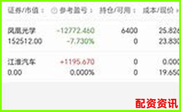 东方财富配资三步速成攻略 新手必学简单技巧-配资开户平台哪个好