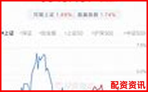 国内主流实盘配资平台盘点与选择指南