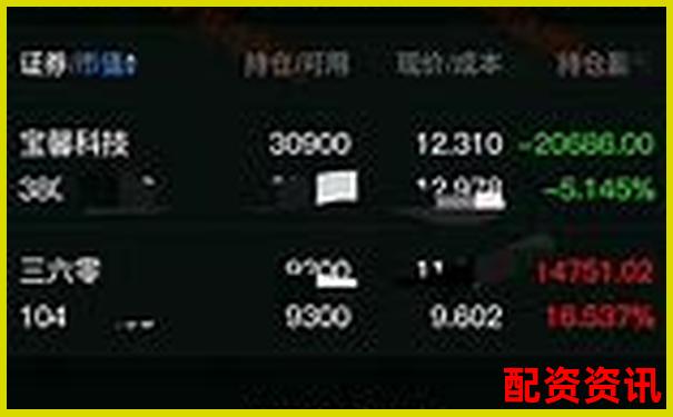 三十天跟踪实测博牛操盘在震荡行情中的实际表现如何-股票怎么配资加杠杆操作呢知乎