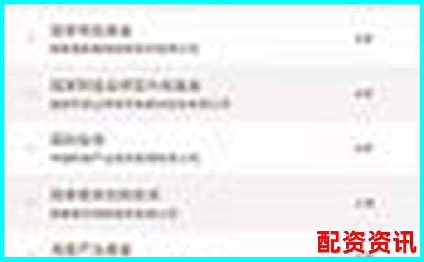 2025年最新股票配资平台权威排名榜单-股票5倍杠杆如何使用