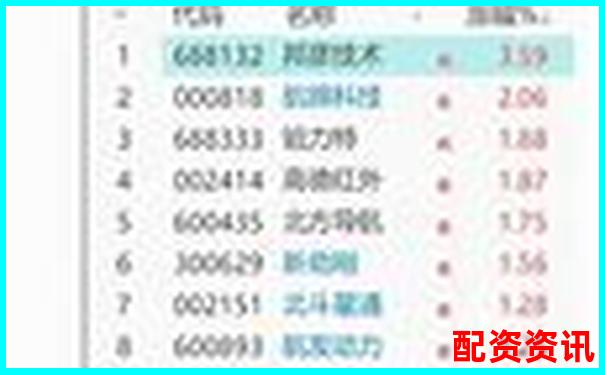 深圳股票配资交流论坛官网全新升级版-炒币5倍10倍20倍杠杆的区别大吗