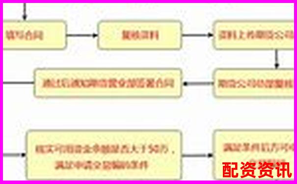正规配资平台开户流程详解与操作指南-国内股票配资实盘排名
