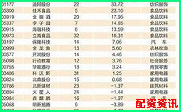 2025年最新股票配资平台十大排行榜权威发布-涨1000倍的股票有吗