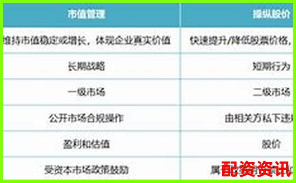 高端股票配资优势解析与风险控制策略探讨-深圳股票配资网站查询