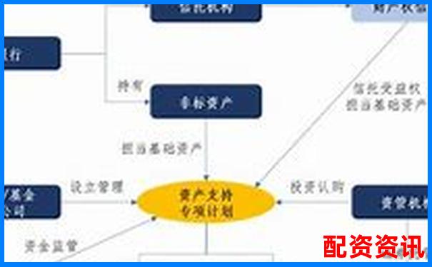 信托配资标准化如何操作 这份攻略告诉你关键要点-股票涨三倍需要几个涨停的