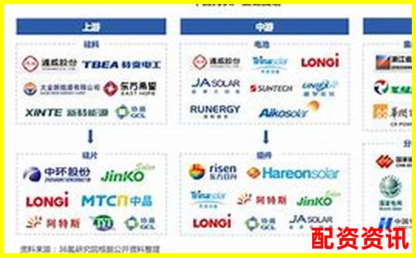 2022年国家允许的合法配资平台大盘点及行业解析-一万元十倍杠杆做期货能赚多少钱