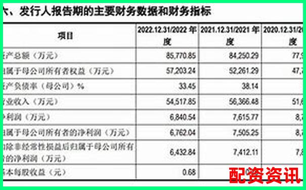 万丰资本最新股票配资公告正式发布-股票市场杠杆是指什么