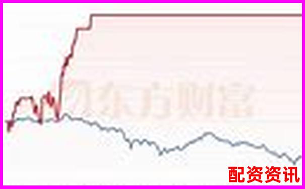 十倍杠杆买空操作的计算方法与风险控制策略-沪深300期货杠杆几倍