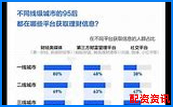 财配宝与其他主流理财平台横向对比评测数据说话拒绝软文