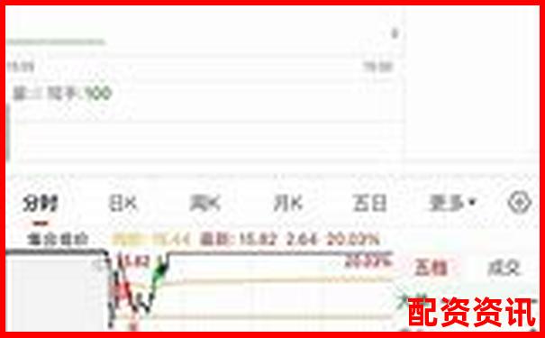 三十天跟踪实测博牛操盘在震荡行情中的实际表现如何-股票百倍杠杆交易平台有哪些公司可以做