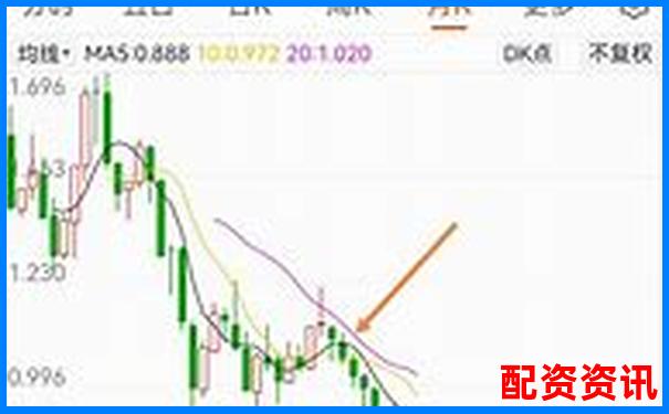 东方财富配资三步速成攻略 新手必学简单技巧-股票在线开户怎么开