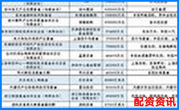 2019年中国十大股票配资平台权威排行榜-证券公司融资杠杆倍数怎么算