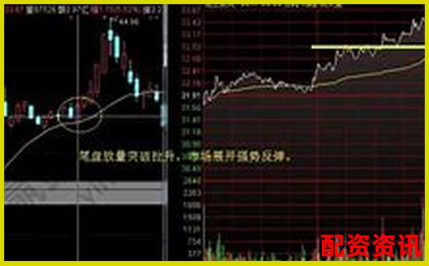 上海股票配资线下投资公司排名及实用操作攻略精选-etf可以加几倍杠杆股票