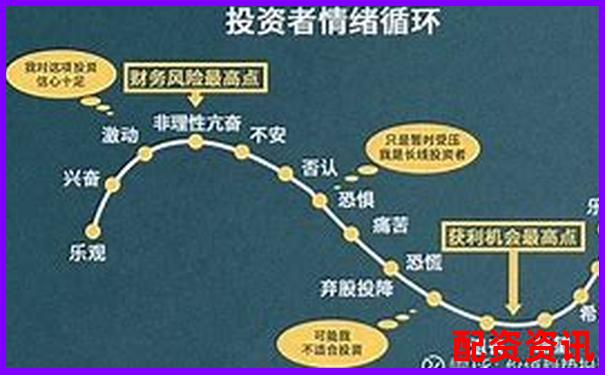 十倍杠杆怎么使用图解你真的了解操作技巧吗-三孚股份未来可能涨100倍的股票