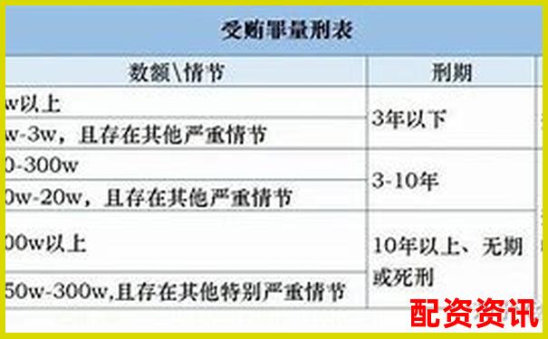 2025年股票配资非法经营罪最新量刑标准解析-一倍杠杆怎么买基金