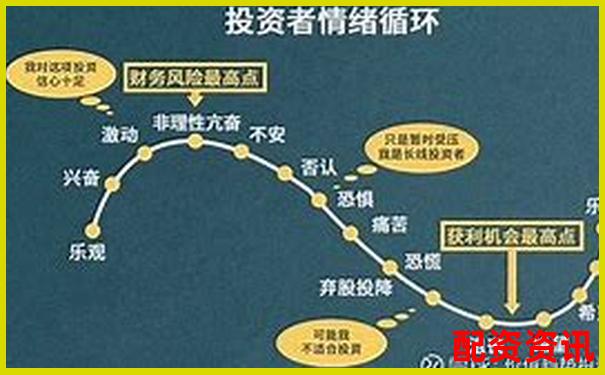 股票投资杠杆放大十倍策略全解析-股指期货合法平台有哪些