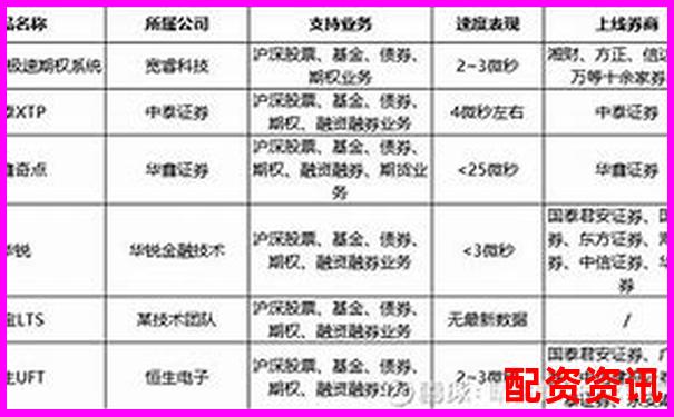 巨牛盈交易系统详测不同资产类别的执行速度与滑点对比-最具权威的配资开户公司是哪家