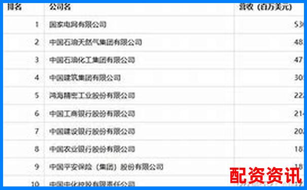 2025年全国十大股票配资平台综合实力排行榜-2023年暴涨一百倍股票