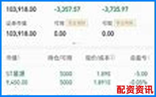 光控资本免息配资持仓申请全流程指南-100倍杠杆成功了多少钱啊