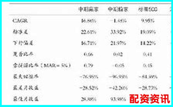 益阳指配资市场动态与投资趋势分析
