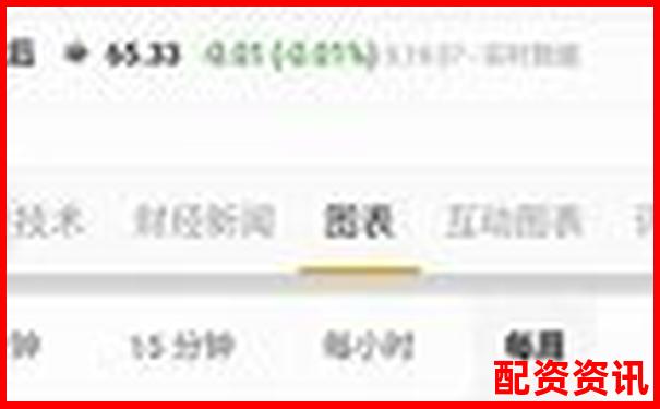 十倍杠杆买空操作的计算方法与风险控制策略-股票杠杆配资平台优酷