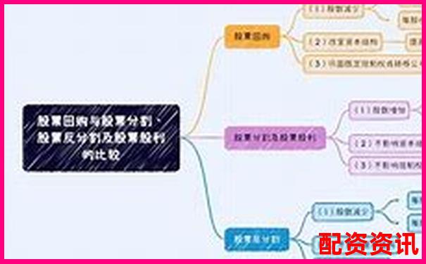 上海股票配资线下投资公司排名及实用操作攻略精选-股票怎么做杠杆配资