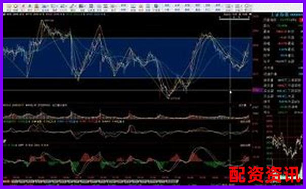 全面解析牛股宝从新手入门到高手实战的炒股工具评测-配资平台配资流程图