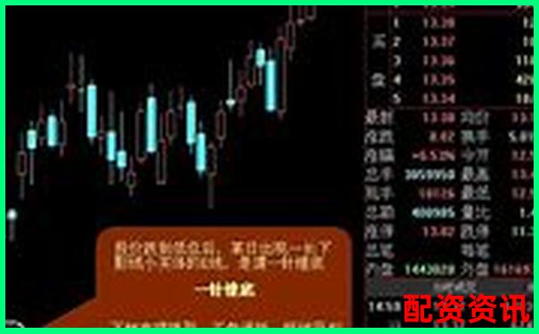 股票配资交易支撑3200点攻略 揭秘关键点位操作技巧-涨幅20倍的股票能买吗