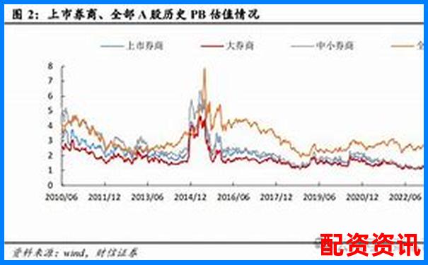 2024年股票配资市场动态与最新政策解读-杠杆10倍和50倍的区别在哪里
