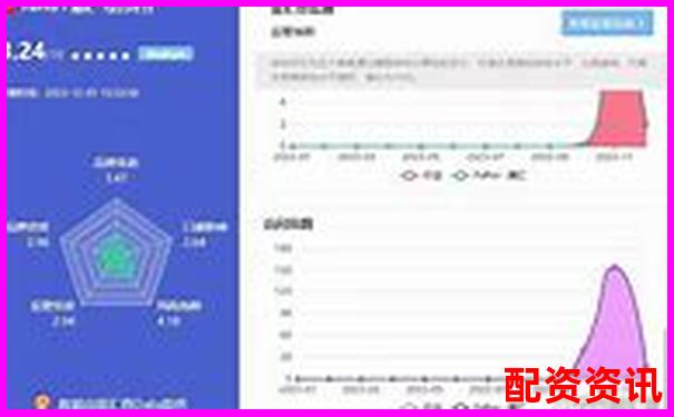 财牛汇全方位深度评测从安全性到收益率的真实表现分析-富深所配资2024年最新消息