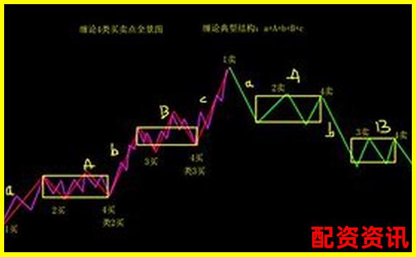股市震荡期股票配资行情好做吗知乎实战经验分享-股票十倍杠杆正规平台有哪些