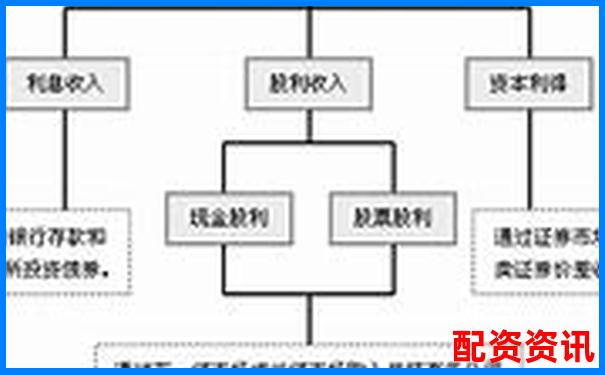 杠杆投资十倍收益分配方案全解析-股票翻倍了能赚多少钱