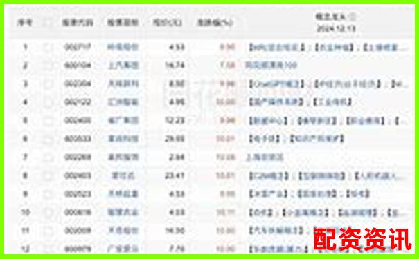股票牛网智能选股系统实测人工智能荐股到底靠不靠谱-5倍杠杆平仓了要被多少钱