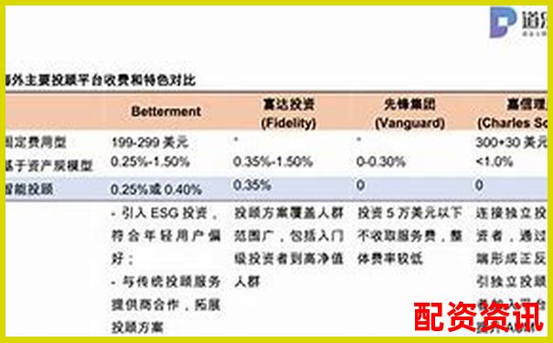 揭秘投牛网智能投顾服务三大版本真实使用效果横向评测