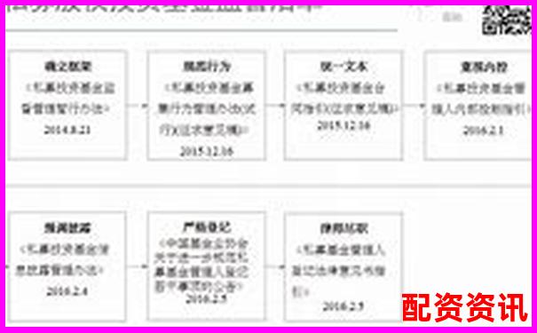 光控资本在线杠杆配资退出申请流程指南