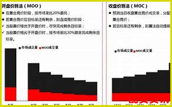基于十万次模拟交易的牛牛策略算法核心优势深度拆解评测-股票配资资讯网_免息炒股配资_配资炒股开户