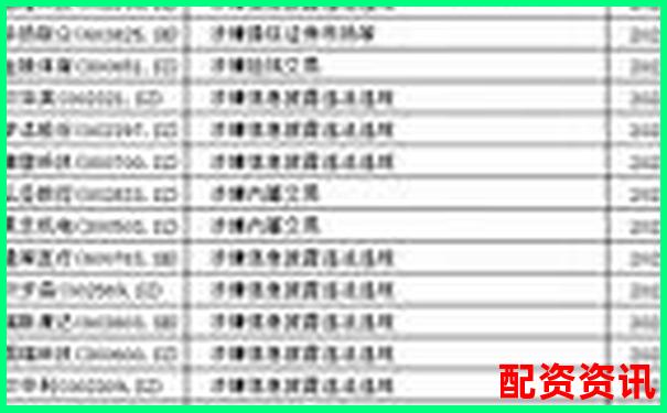 股票配资实盘违规操作遭查处案例警示-全网发行的股票能涨多少倍呢