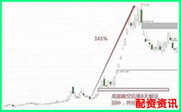 连续三十天跟踪测试告诉你股牛网实时行情到底准不准-200倍杠杆做空美元会涨吗