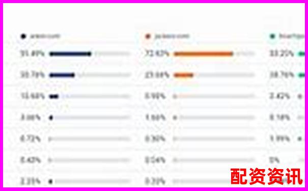 横向对比评测牛米网在同类平台中的独特优势与不足