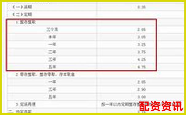 十倍杠杆炒股利息计算方法全解析-万科原始股翻了多少倍