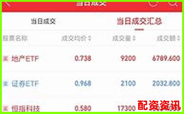 股票帮帮实战操作测评三十天真实交易数据告诉你答案-合约杠杆10倍与20倍