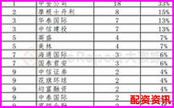 香港股票配资公司大盘点 哪些平台值得投资者关注-股票10倍杠杆怎么算盈利视频