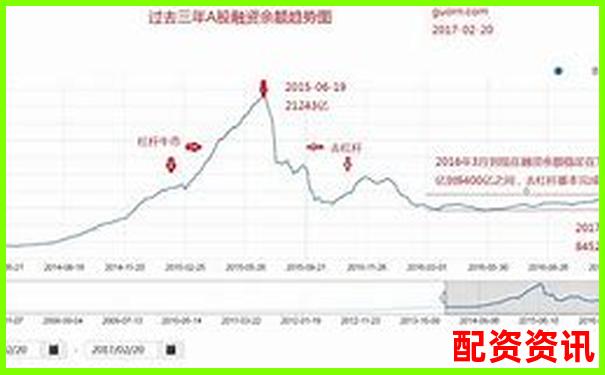 股票配资杠杆风险解析高收益背后暗藏多少?；?为什么杠杆倍数越高保证金越少