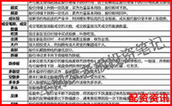 上海股票配资线下投资公司排名及实用操作攻略精选