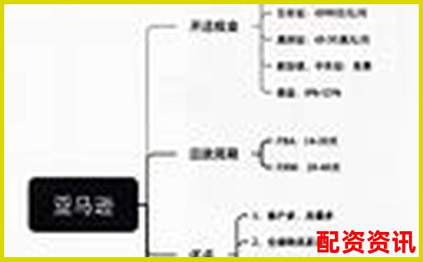 横向对比评测牛米网在同类平台中的独特优势与不足-比亚迪股票大涨七倍的原因是什么
