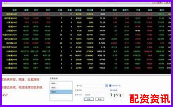 2025年期货配资平台排行榜哪家更安全可靠