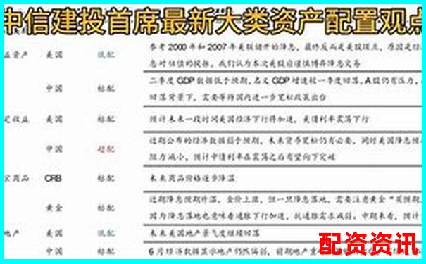 中信证券股票配资比例解析与杠杆投资策略探讨-配资之家门户网站官网