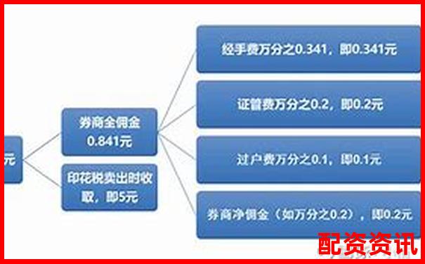 专业股票配资服务费用详解及价格标准分析